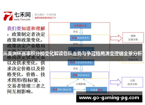 从美洲杯赛事积分榜变化解读各队走势与争冠格局演变逻辑全景分析 从美洲杯赛事积分榜变化解读各队走势与争冠格局演变逻辑全景分析