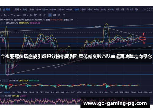 今夜亚冠多场鏖战引爆积分榜格局剧烈震荡新变数各队命运再洗牌走向悬念 今夜亚冠多场鏖战引爆积分榜格局剧烈震荡新变数各队命运再洗牌走向悬念