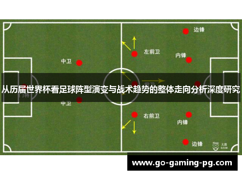 从历届世界杯看足球阵型演变与战术趋势的整体走向分析深度研究 从历届世界杯看足球阵型演变与战术趋势的整体走向分析深度研究