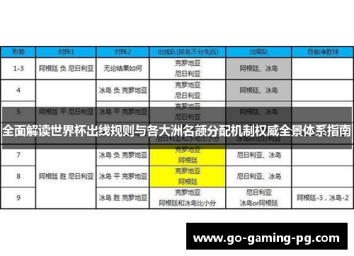 全面解读世界杯出线规则与各大洲名额分配机制权威全景体系指南 全面解读世界杯出线规则与各大洲名额分配机制权威全景体系指南