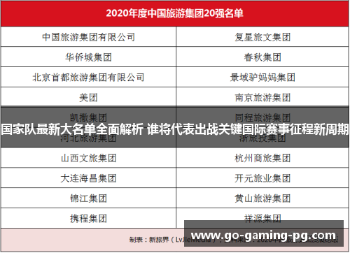 国家队最新大名单全面解析 谁将代表出战关键国际赛事征程新周期