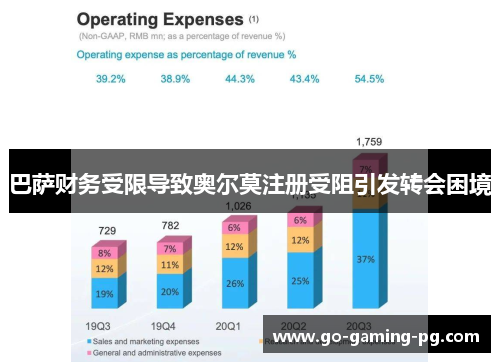 巴萨财务受限导致奥尔莫注册受阻引发转会困境 巴萨财务受限导致奥尔莫注册受阻引发转会困境
