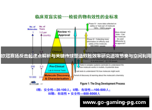 欧冠赛场反击起速点解析与关键传球塑造致胜效率研究进攻节奏与空间利用